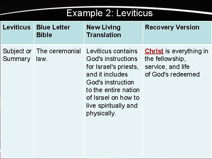 Example 2: Leviticus 1 Leviticus Blue Letter Bible New Living Translation Subject or The