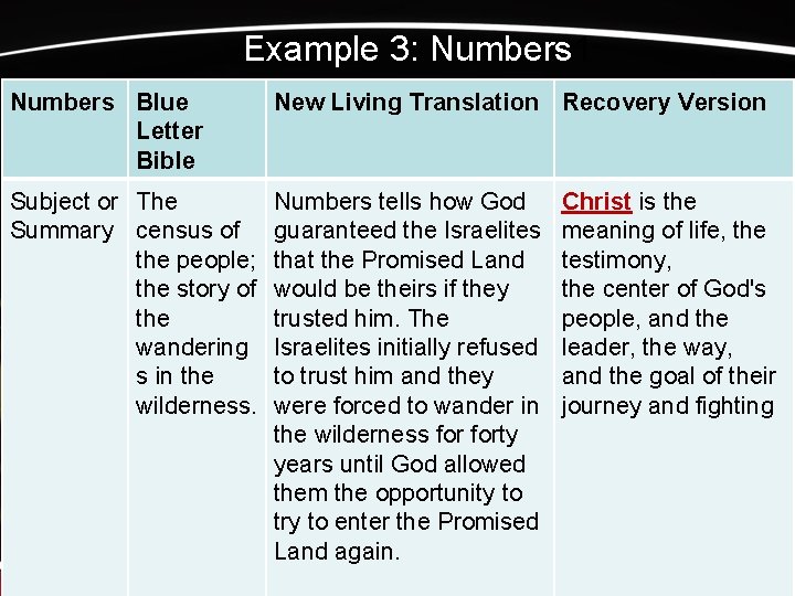 Example 3: Numbers 1 Numbers Blue Letter Bible New Living Translation Recovery Version Subject