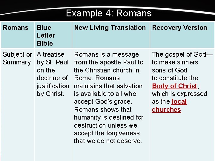 Example 4: Romans 1 Romans Blue Letter Bible Subject or A treatise Summary by