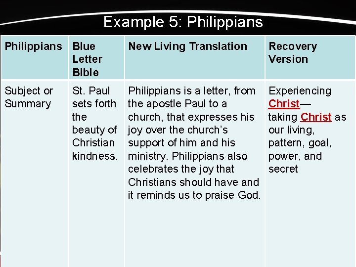 Example 5: Philippians 1 Philippians Blue Letter Bible New Living Translation Recovery Version Subject