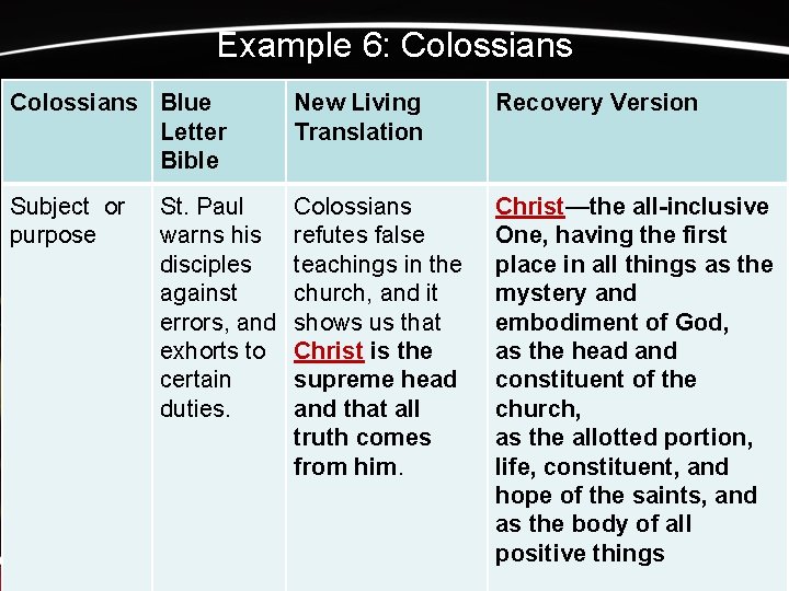 Example 6: Colossians Blue Letter Bible New Living Translation Recovery Version Subject or purpose