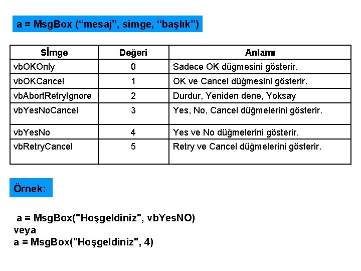 a = Msg. Box (“mesaj”, simge, “başlık”) Sİmge Değeri Anlamı vb. OKOnly 0 Sadece