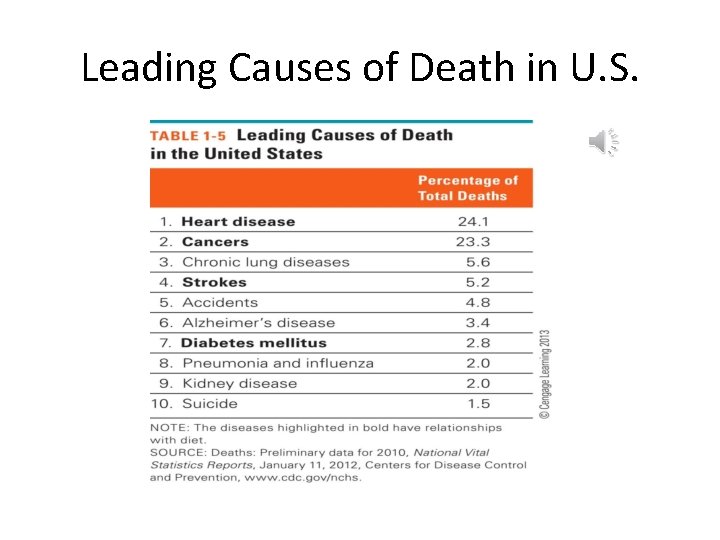 Leading Causes of Death in U. S. 