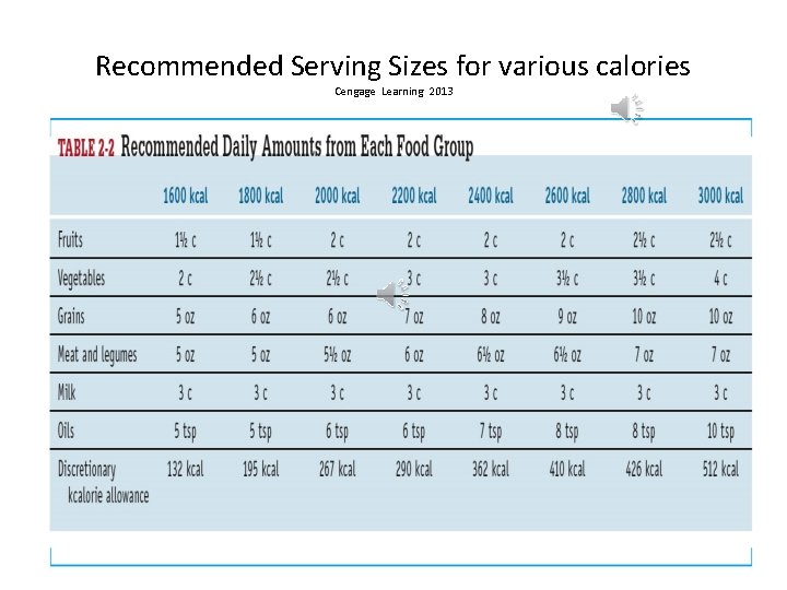 Recommended Serving Sizes for various calories Cengage Learning 2013 Recommended Serving Sizes for various calories Cengage Learning 2013