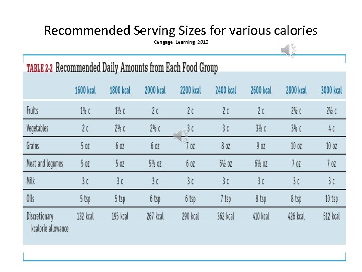 Recommended Serving Sizes for various calories Cengage Learning 2013 