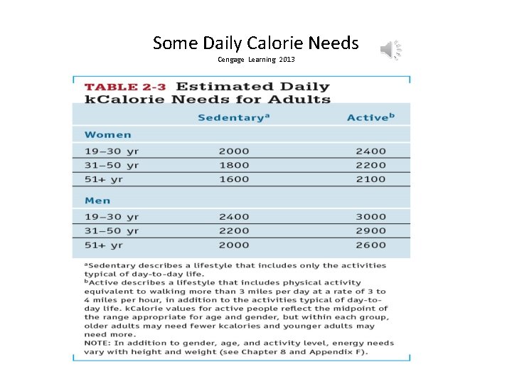 Some Daily Calorie Needs Cengage Learning 2013 