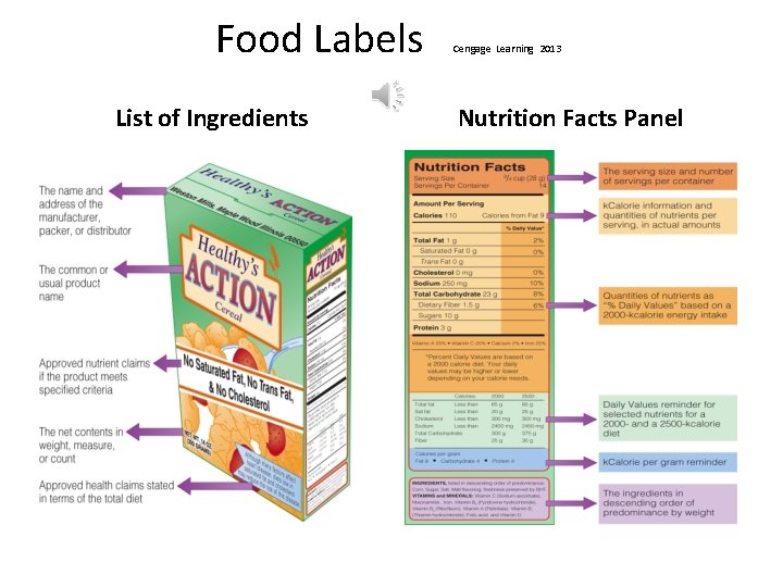 Food Labels List of Ingredients Cengage Learning 2013 Nutrition Facts Panel 