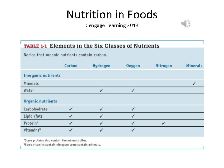 Nutrition in Foods Cengage Learning 2013 