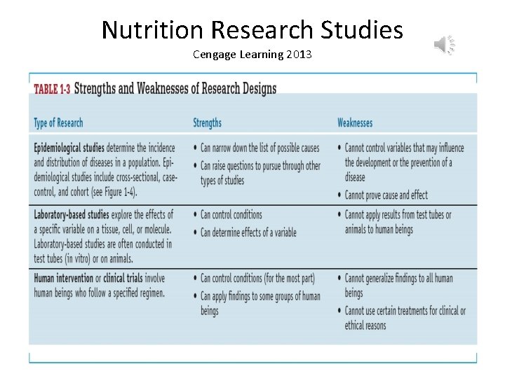 Nutrition Research Studies Cengage Learning 2013 