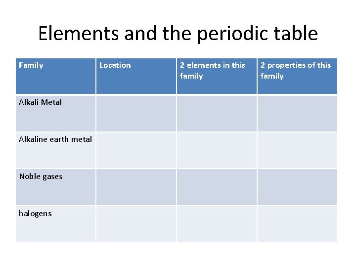 Elements and the periodic table Family Alkali Metal Alkaline earth metal Noble gases halogens