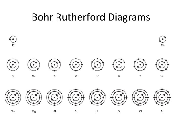 Bohr Rutherford Diagrams 