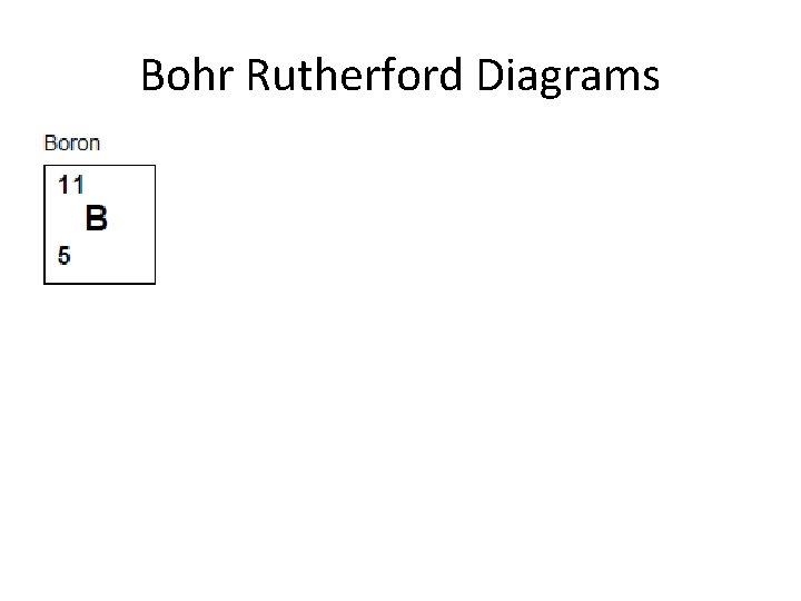 Bohr Rutherford Diagrams 