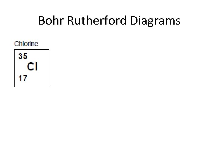 Bohr Rutherford Diagrams 