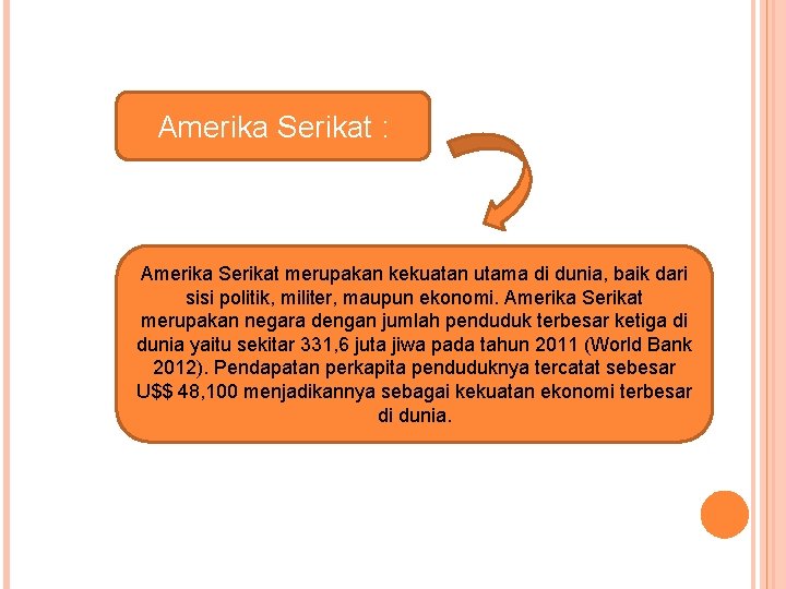 Amerika Serikat : Amerika Serikat merupakan kekuatan utama di dunia, baik dari sisi politik,