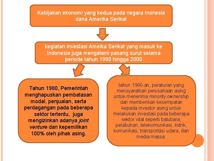 Kebijakan ekonomi yang kedua pada negara Inonesia dana Amerika Serikat kegiatan investasi Ameika Serikat