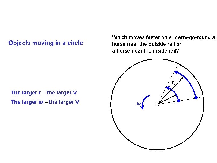 Objects moving in a circle Which moves faster on a merry-go-round a horse near