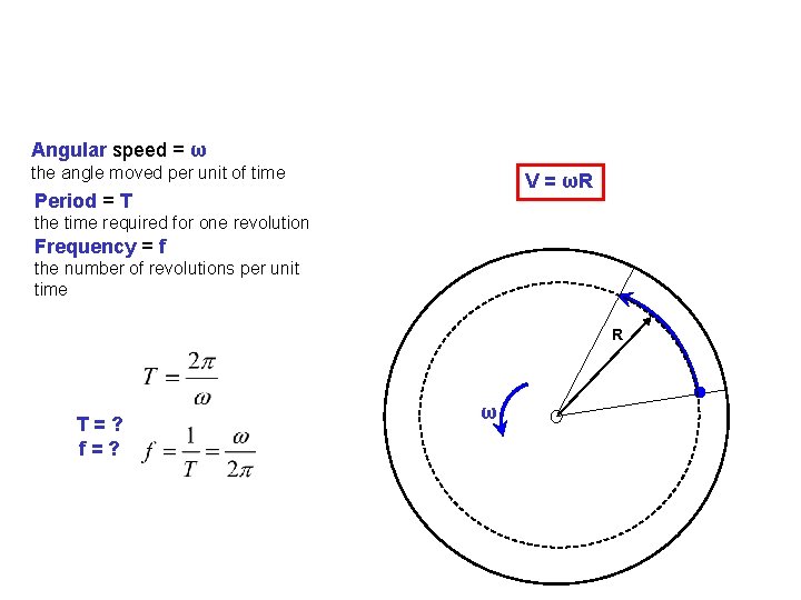 Angular speed = ω the angle moved per unit of time V = ωR