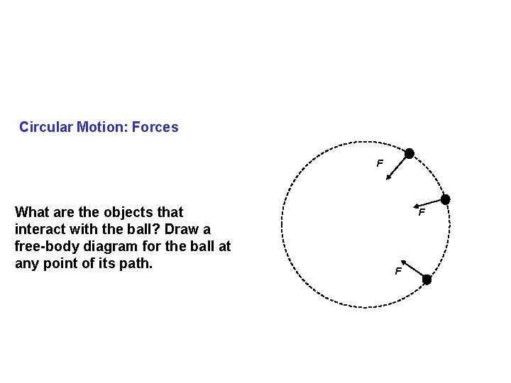 Circular Motion: Forces F What are the objects that interact with the ball? Draw