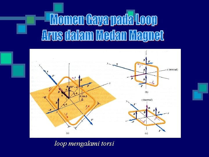 loop mengalami torsi 