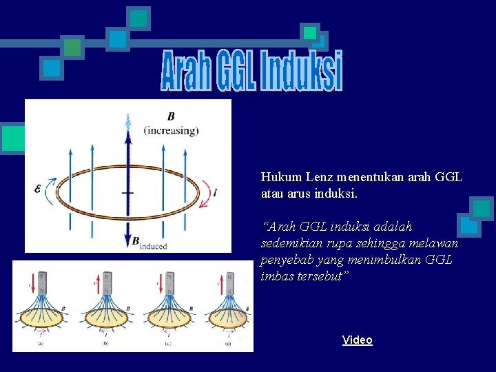 Hukum Lenz menentukan arah GGL atau arus induksi. “Arah GGL induksi adalah sedemikian rupa