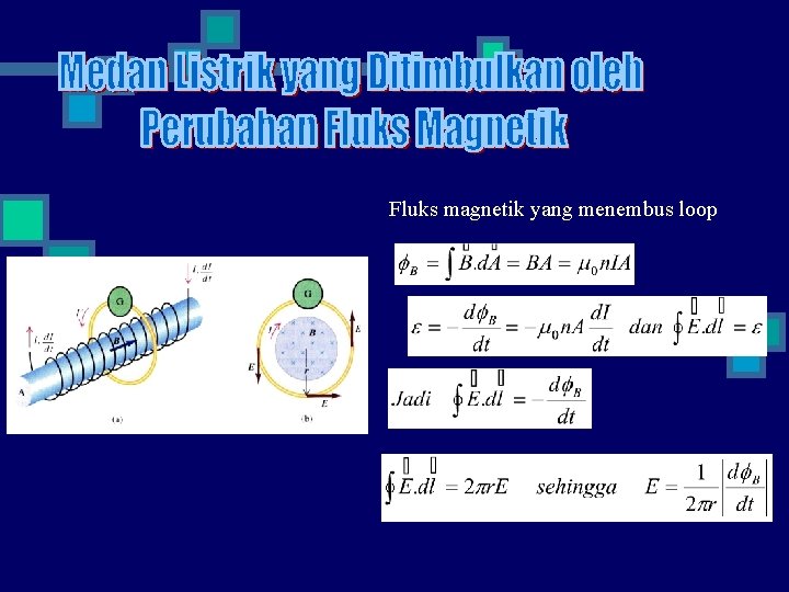 Fluks magnetik yang menembus loop 