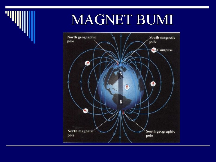 MAGNET BUMI 