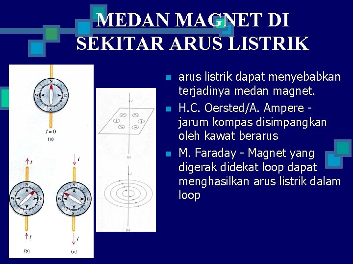 MEDAN MAGNET DI SEKITAR ARUS LISTRIK n n n arus listrik dapat menyebabkan terjadinya