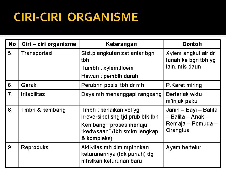 CIRI-CIRI ORGANISME No Ciri – ciri organisme Keterangan Contoh 5. Transportasi Sist. p’angkutan zat