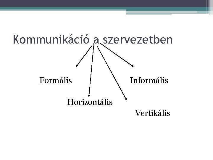 Kommunikáció a szervezetben Formális Informális Horizontális Vertikális 