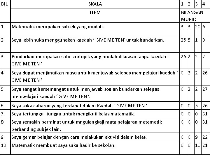 BIL SKALA 1 2 3 4 ITEM 1 Matematik merupakan subjek yang mudah. BILANGAN