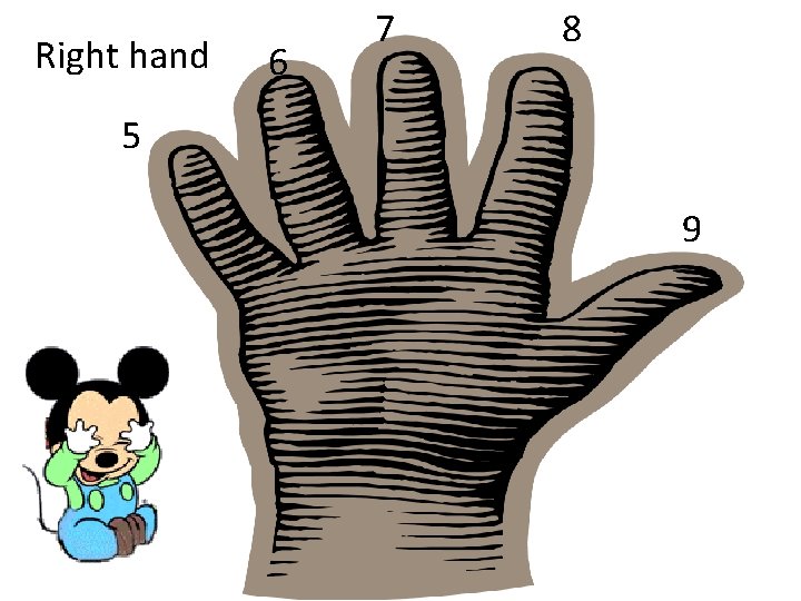 Right hand 6 7 8 5 9 