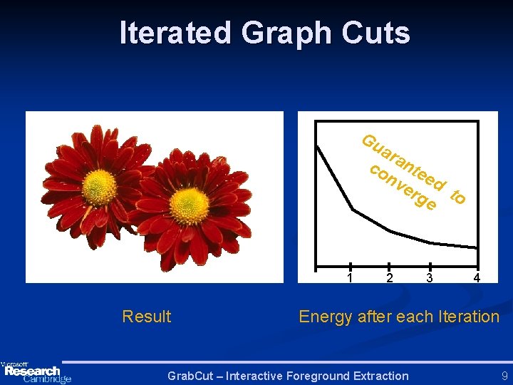 Iterated Graph Cuts Gu ar co ante nv ed er ge to 1 Result