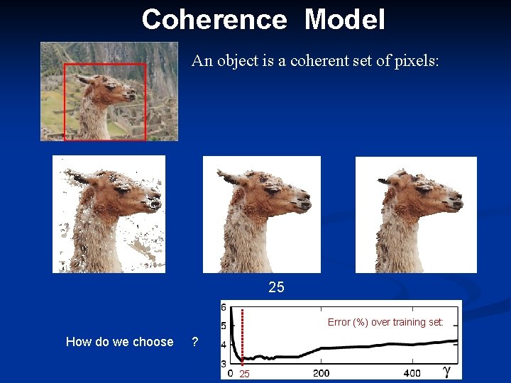Coherence Model An object is a coherent set of pixels: 25 Error (%) over