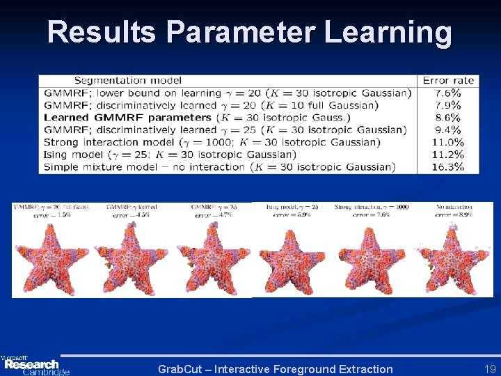 Results Parameter Learning Grab. Cut – Interactive Foreground Extraction 19 