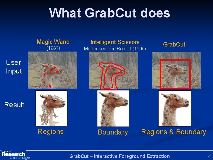 What Grab. Cut does Magic Wand (198? ) Intelligent Scissors Mortensen and Barrett (1995)