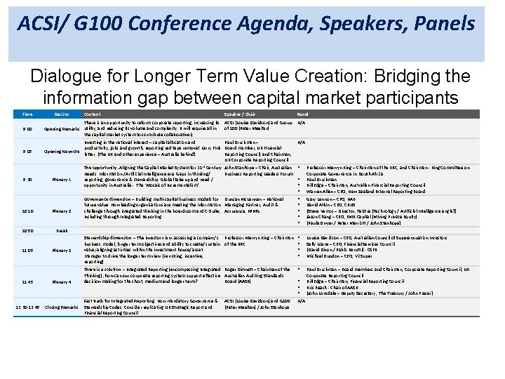 ACSI/ G 100 Conference Agenda, Speakers, Panels Dialogue for Longer Term Value Creation: Bridging