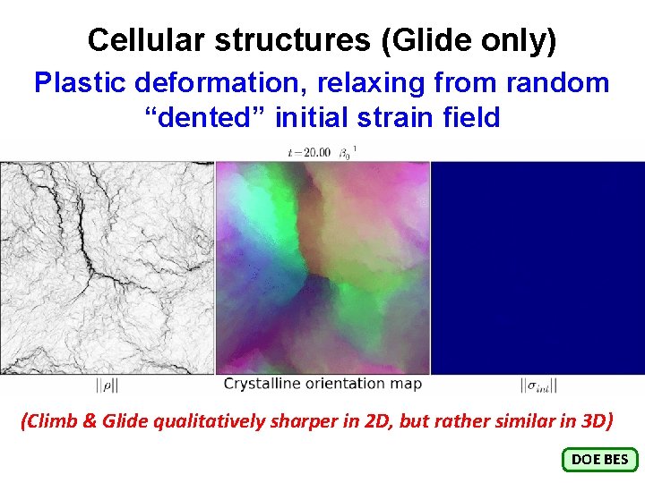 Cellular structures (Glide only) Plastic deformation, relaxing from random “dented” initial strain field (Climb