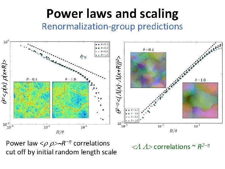 Power laws and scaling qs <r(x) r(x+R)> R -s q 2 -s <(L(x)-L(x+R))2> Renormalization-group