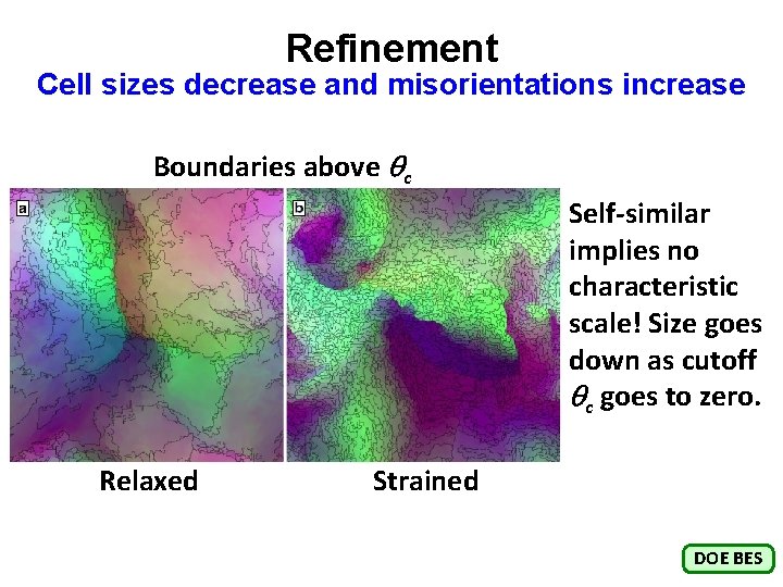 Refinement Cell sizes decrease and misorientations increase Boundaries above qc Self-similar implies no characteristic