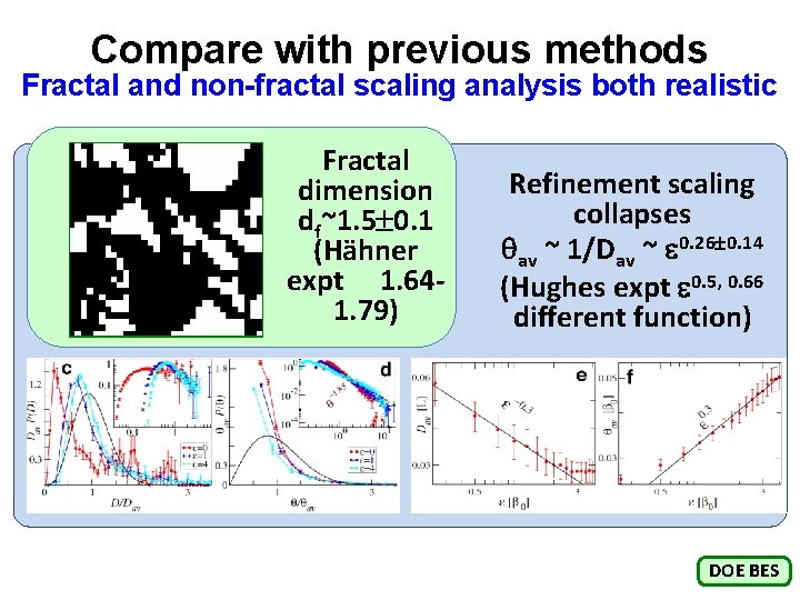 Compare with previous methods Fractal and non-fractal scaling analysis both realistic Fractal dimension df~1.