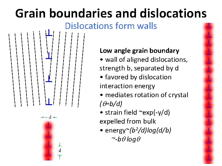 Grain boundaries and dislocations Dislocations form walls Low angle grain boundary • wall of