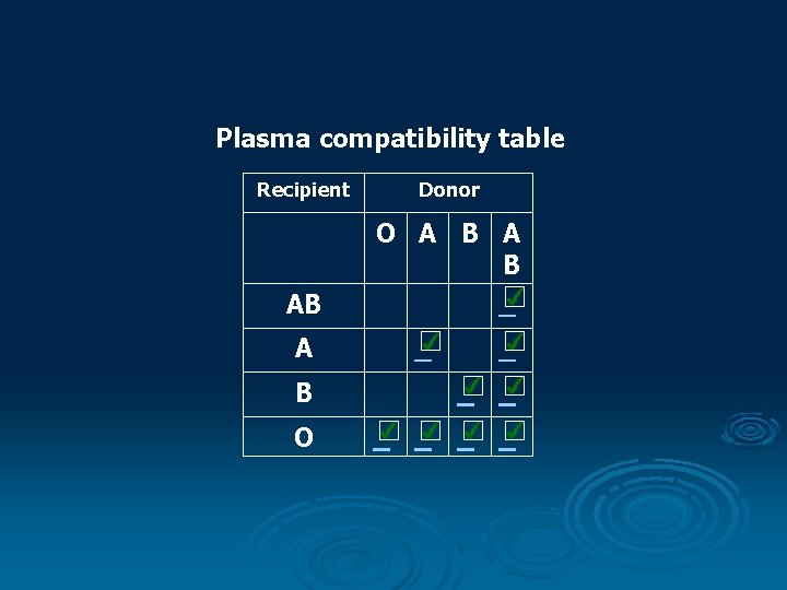 Plasma compatibility table Recipient AB A B O Donor O A B 