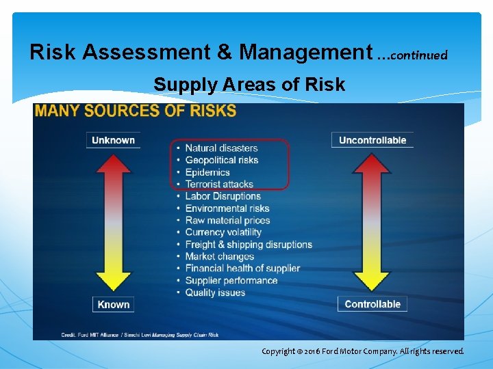 Risk Assessment & Management …continued Supply Areas of Risk Copyright © 2016 Ford Motor Risk Assessment & Management …continued Supply Areas of Risk Copyright © 2016 Ford Motor