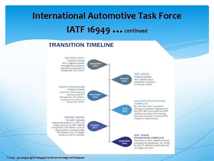 International Automotive Task Force IATF 16949 …continued Credit: go. aiag. org/iatf-16949 -transition-strategy-whitepaper International Automotive Task Force IATF 16949 …continued Credit: go. aiag. org/iatf-16949 -transition-strategy-whitepaper