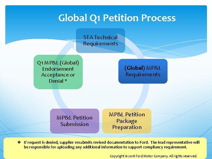 Global Q 1 Petition Process STA Technical Requirements Q 1 MP&L (Global) Endorsement Global Q 1 Petition Process STA Technical Requirements Q 1 MP&L (Global) Endorsement