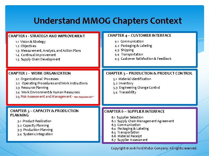 Understand MMOG Chapters Context CHAPTER 1 - STRATEGY AND IMPROVEMENT 1. 1 Vision & Understand MMOG Chapters Context CHAPTER 1 - STRATEGY AND IMPROVEMENT 1. 1 Vision &