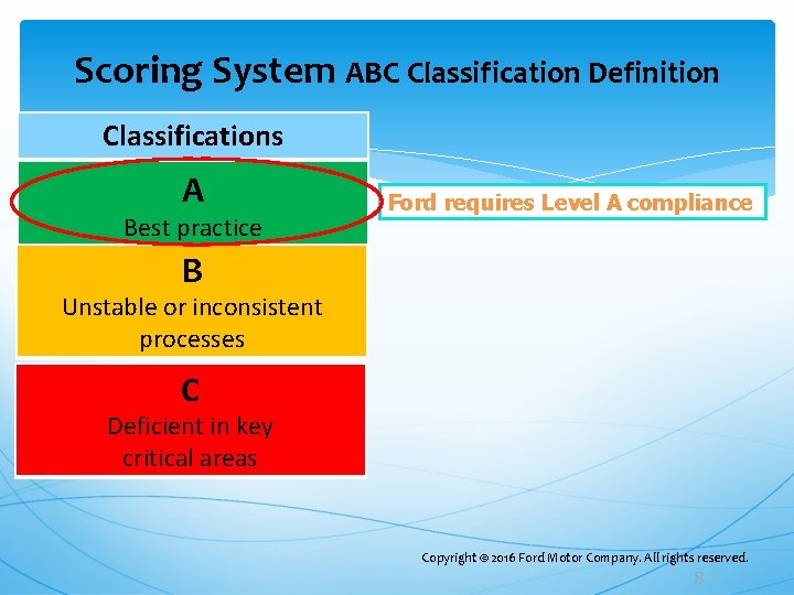 Scoring System ABC Classification Definition Classifications A Ford requires Level A compliance Best practice Scoring System ABC Classification Definition Classifications A Ford requires Level A compliance Best practice