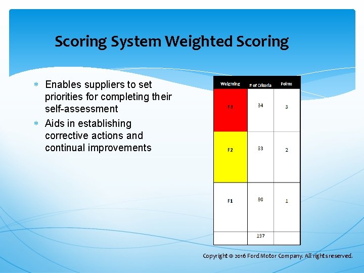 Scoring System Weighted Scoring Enables suppliers to set priorities for completing their self-assessment Scoring System Weighted Scoring Enables suppliers to set priorities for completing their self-assessment