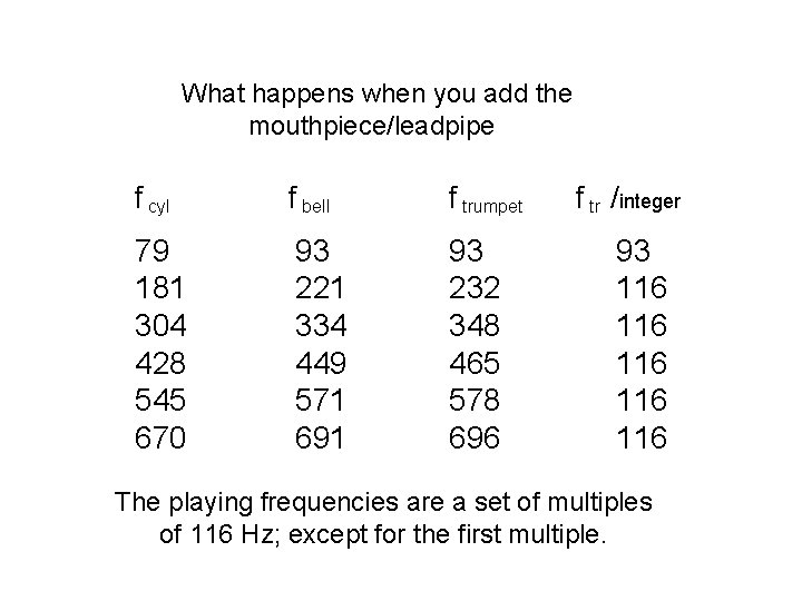 What happens when you add the mouthpiece/leadpipe f cyl f bell f trumpet 79