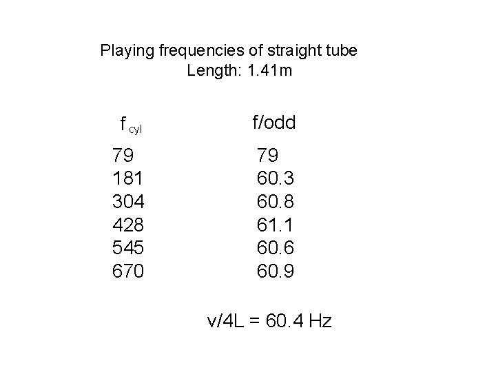 Playing frequencies of straight tube Length: 1. 41 m f cyl f/odd 79 181